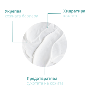 ЕЖЕДНЕВЕН ХИДРАТИРАЩ КРЕМ с Хиалуронова, Аскорбинова и Фолиева киселина - 50ml