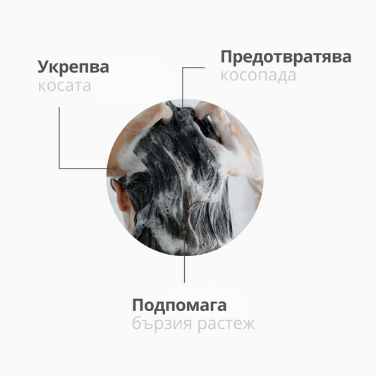 ПОДХРАНВАЩ ШАМПОАН с Розмарин, Кератин, Биотин и Екстракт от Колаген - 250ml