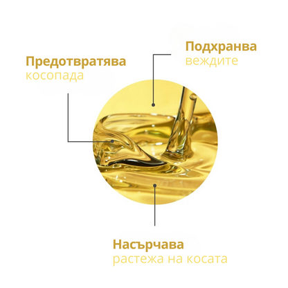 ПОДХРАНВАЩО ОЛИО ЗА КОСА с Розмарин, Биотин и Мента - 50ml